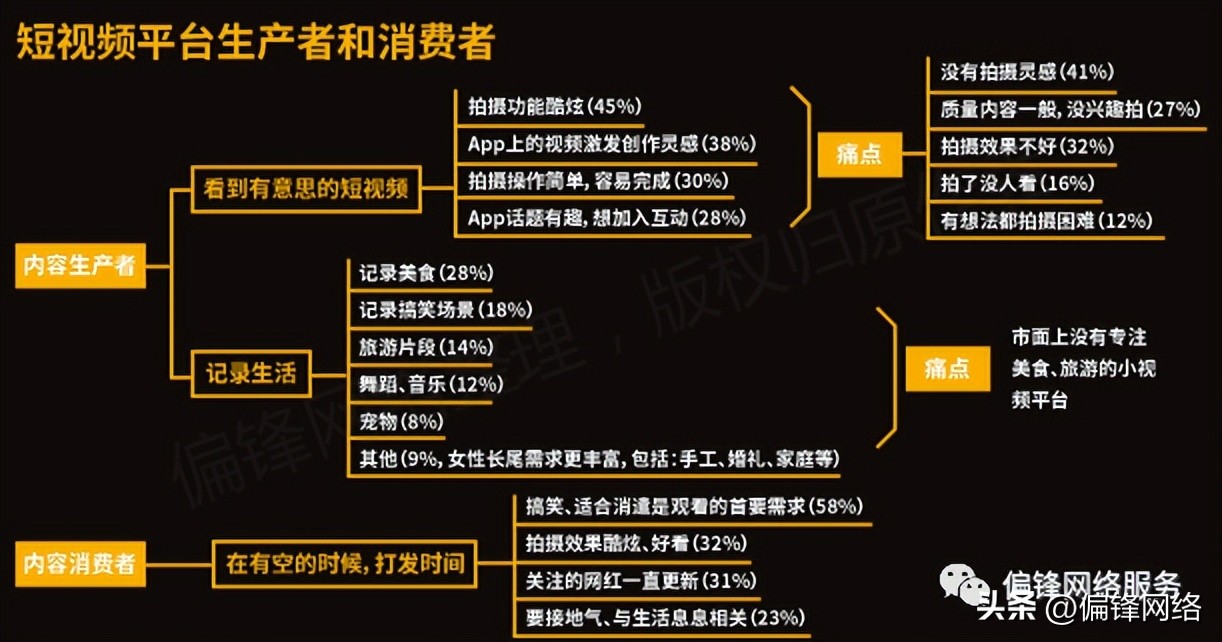 短视频在电商运营推广上要怎么做,短视频电商推广使用大全