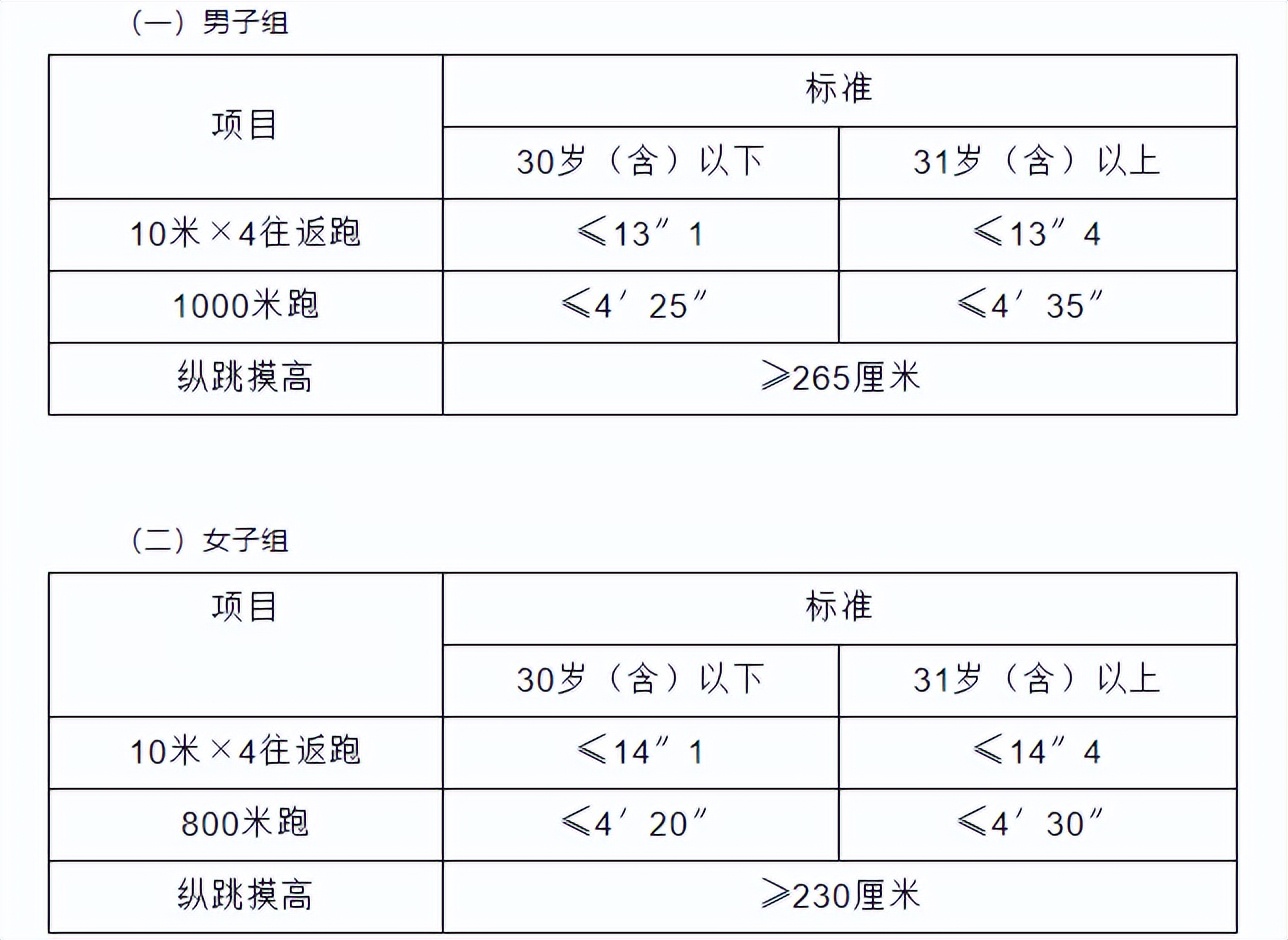 雄安央企招聘最新信息,雄安大规模招聘39人