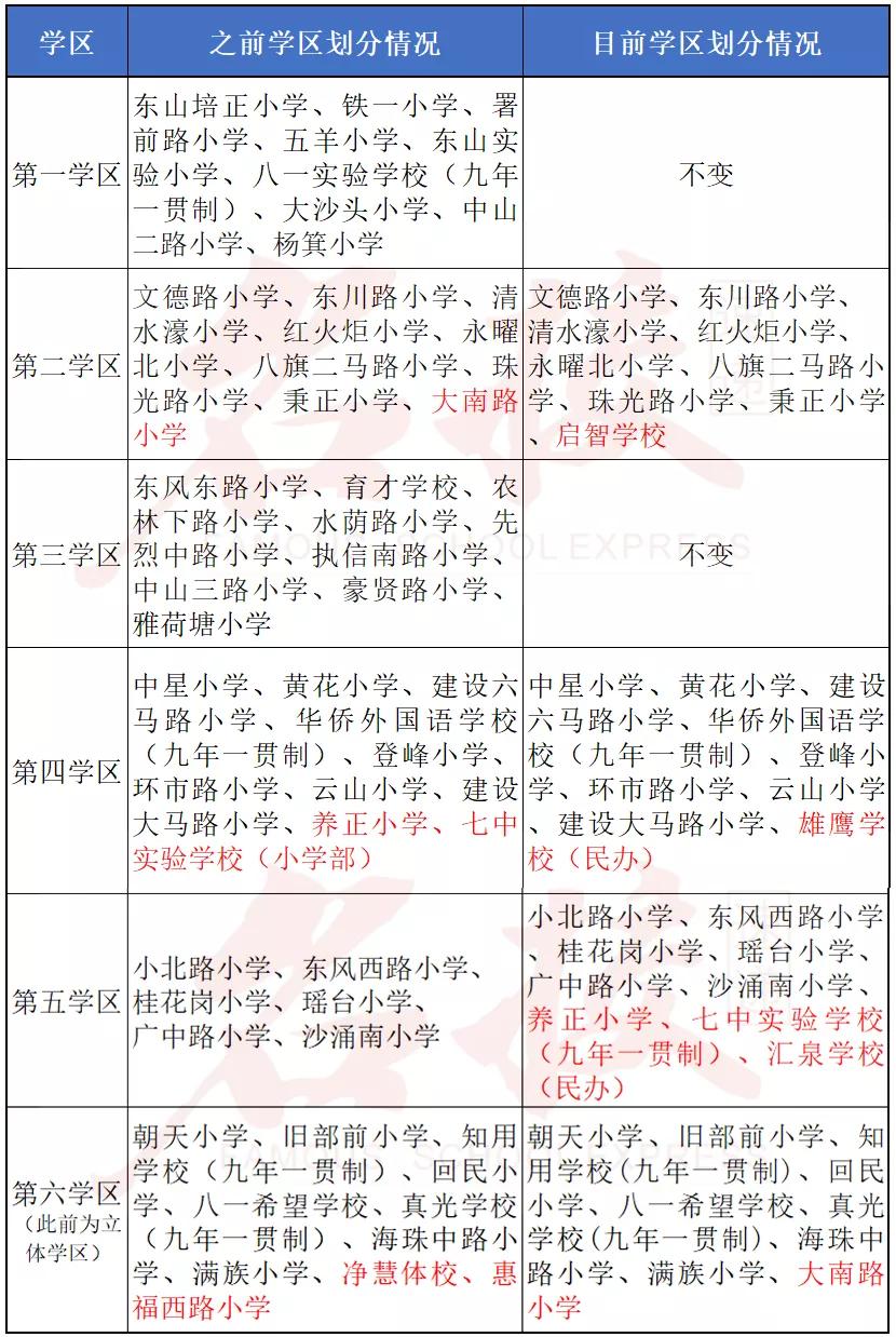广州市8所民办学校变更名称,广州多所民办学校更名是什么原因