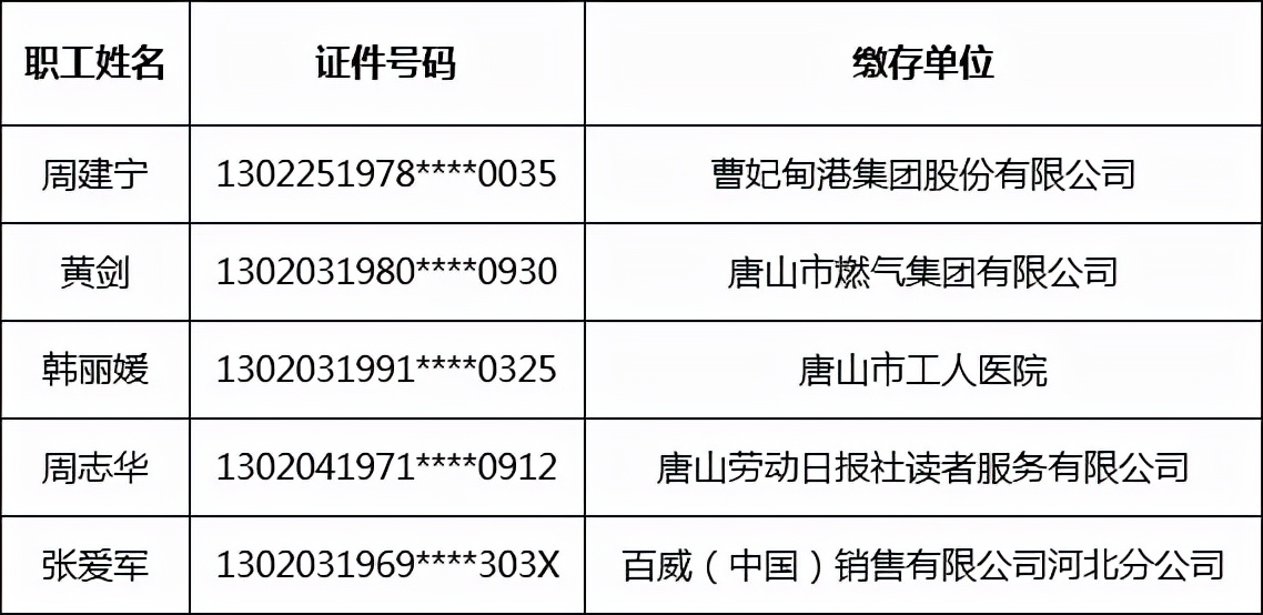 小布说丨骗提住房公积金！唐山多人被曝光！西安接诊多例出血热患者，专家提醒→