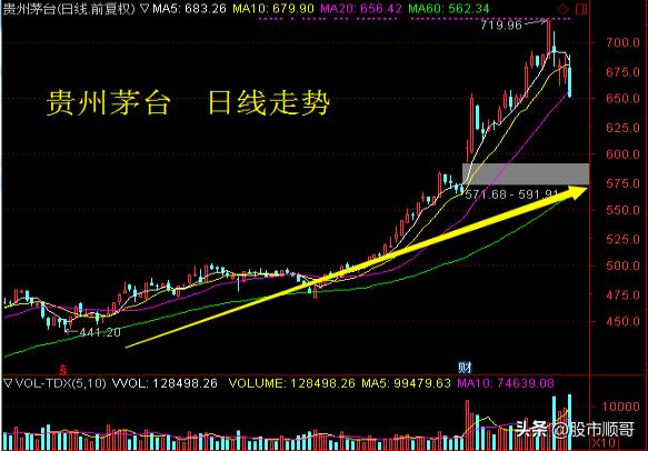 学习炒股感悟点,学习股票赚钱
