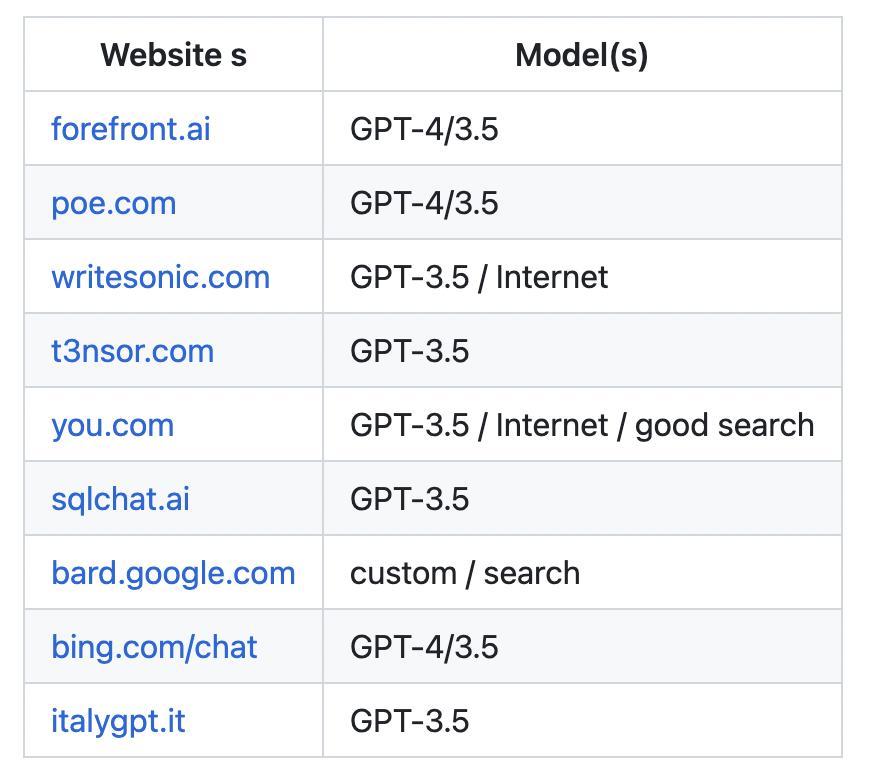 gpt4可以接入api吗,gpt4是否开源