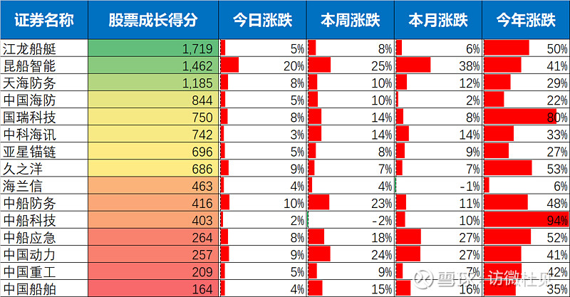 船舶股票最好的龙头,船舶板块股票龙头股排名前十