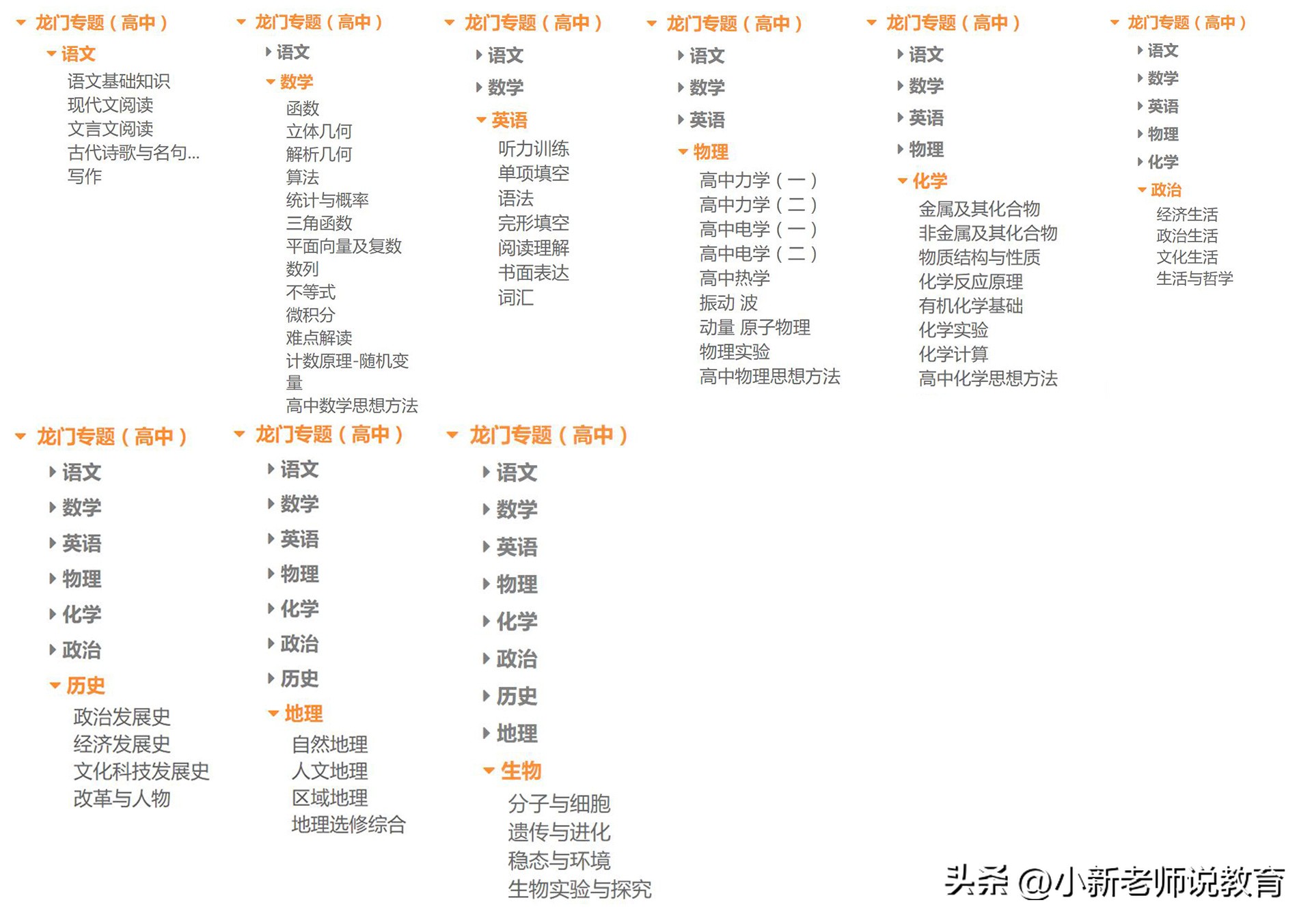 教辅书怎么买,高中教辅最适合买的书