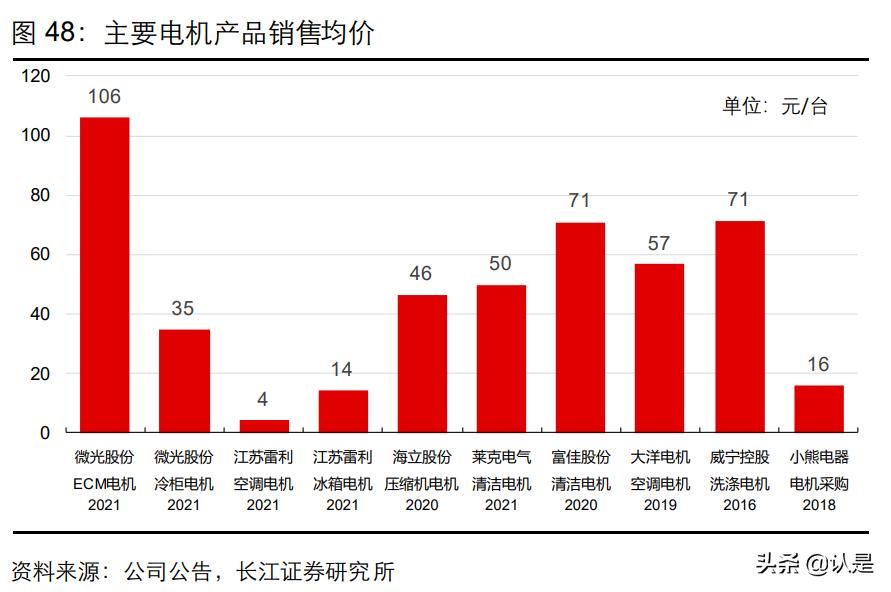 美的集团工业技术事业群,美的集团工业技术事业群怎么样