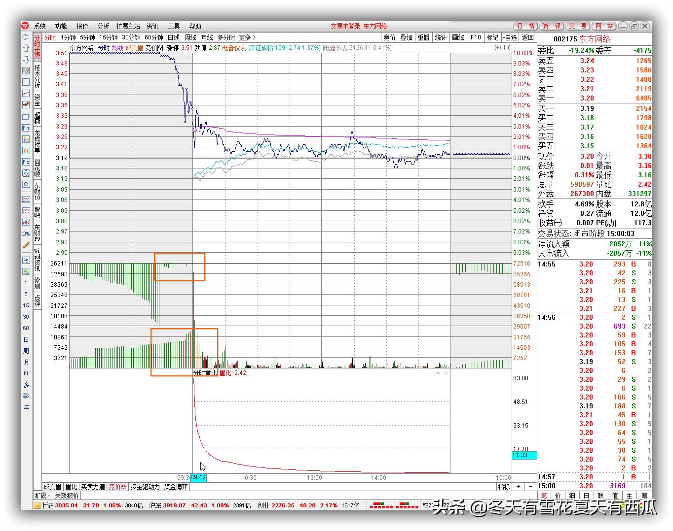 大盘提上了裤子，也许明天能穿上上衣，5.11盘前选股为你指明方向