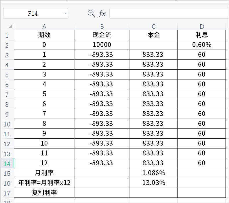 费率和利息有什么不同,车贷费率和利率有什么区别