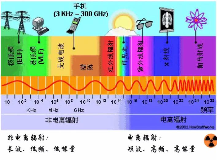 年轻人花式防晒,防辐射真的是智商税