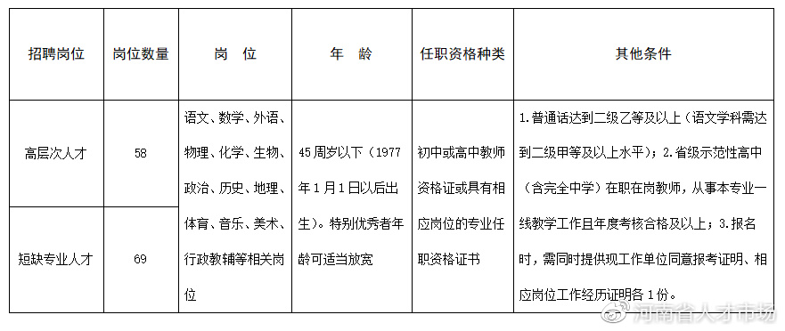 河南省实验学校联合招聘公告,河南省实验中学2022年招生简章