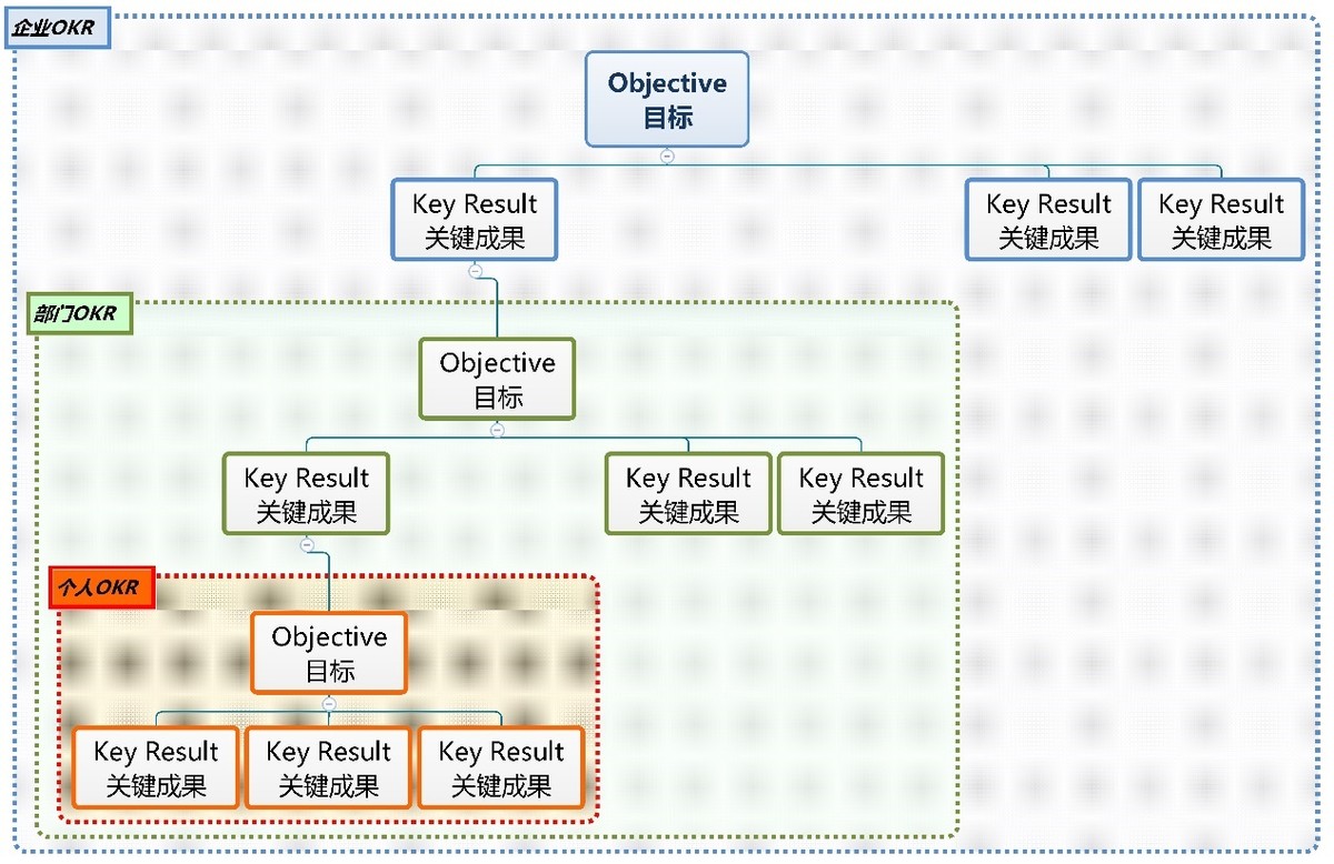 okr具体怎么定,okr有什么用
