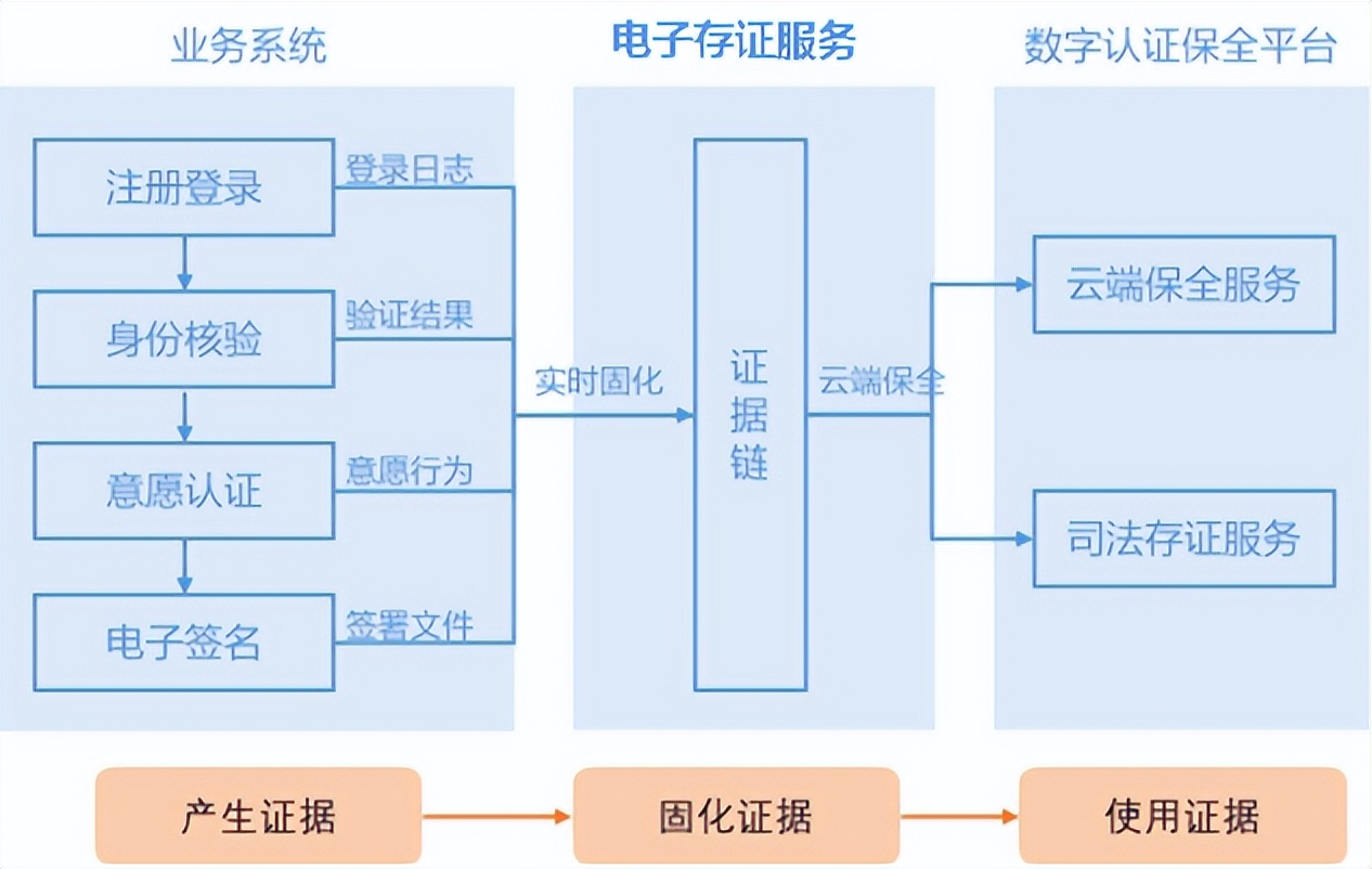 公积金征信认证办法最新,如何进行公积金征信授权