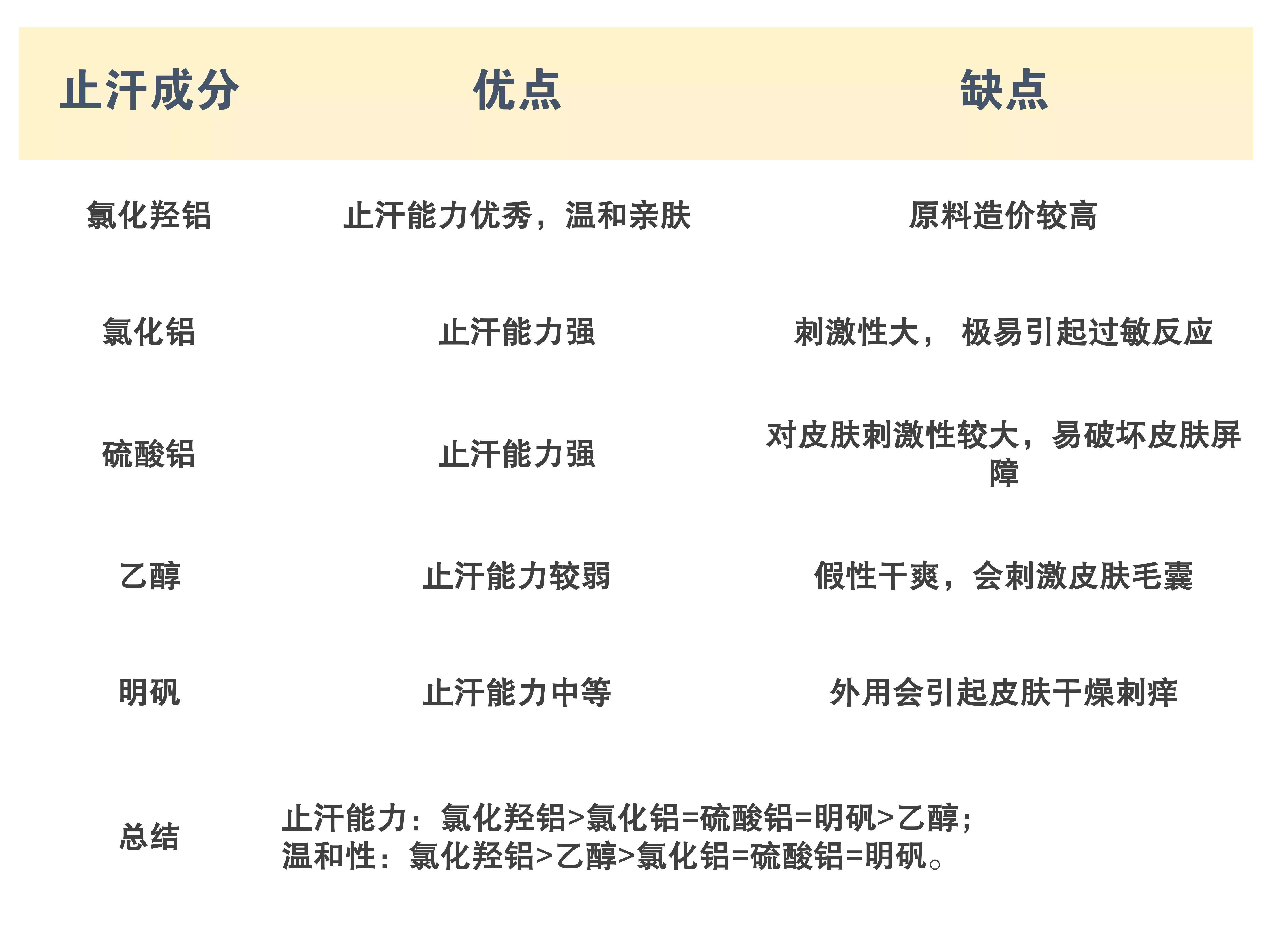 怎样买到好的止汗露,止汗露什么牌子的好用又实惠