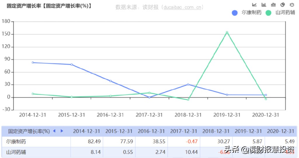 尔康制药财报,尔康制药财务造假全过程