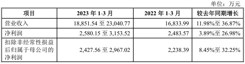 沙弥新股申购解析兴通股份,沙弥新股申购解析华塑科技