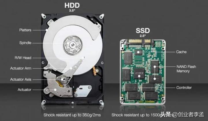 怎样挑选一款合适的电脑,如何挑选一款适合自己的电脑