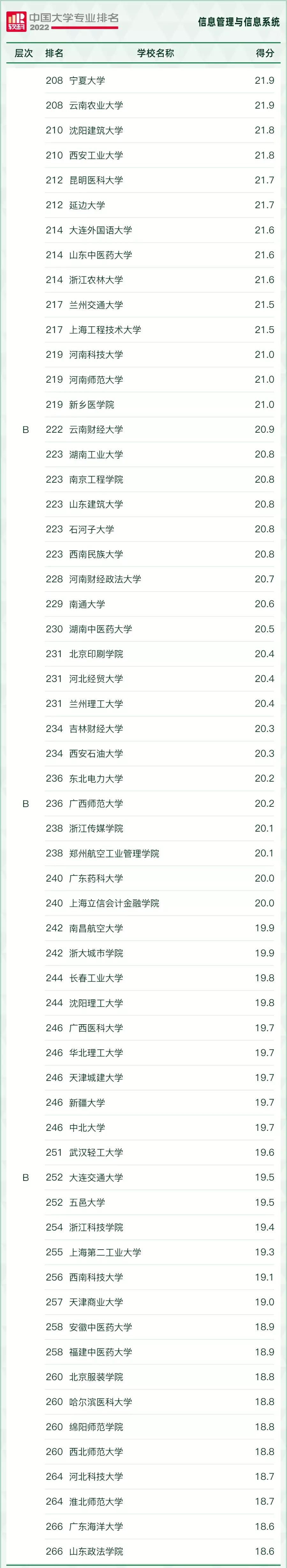 好就业薪资高的本科专业有哪些,十大就业热门专业排名前十的专业