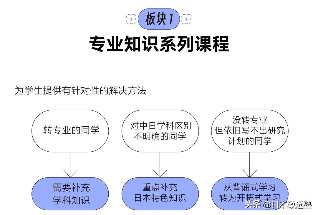 致远「经营学」冬季考追击新班上线！有少量名额，618开始上课~