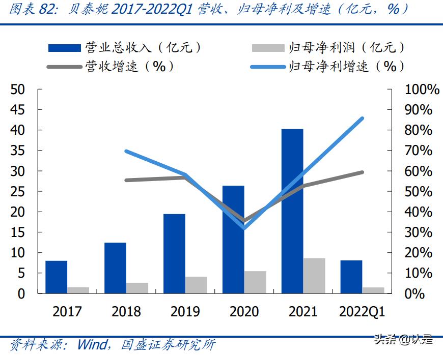医美胶原蛋白近期消息,医美胶原蛋白再生