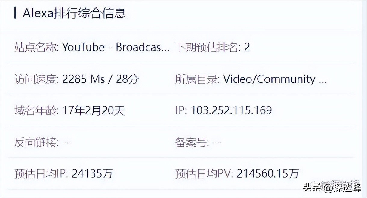外贸商业模式引流,外贸销售模式新套路