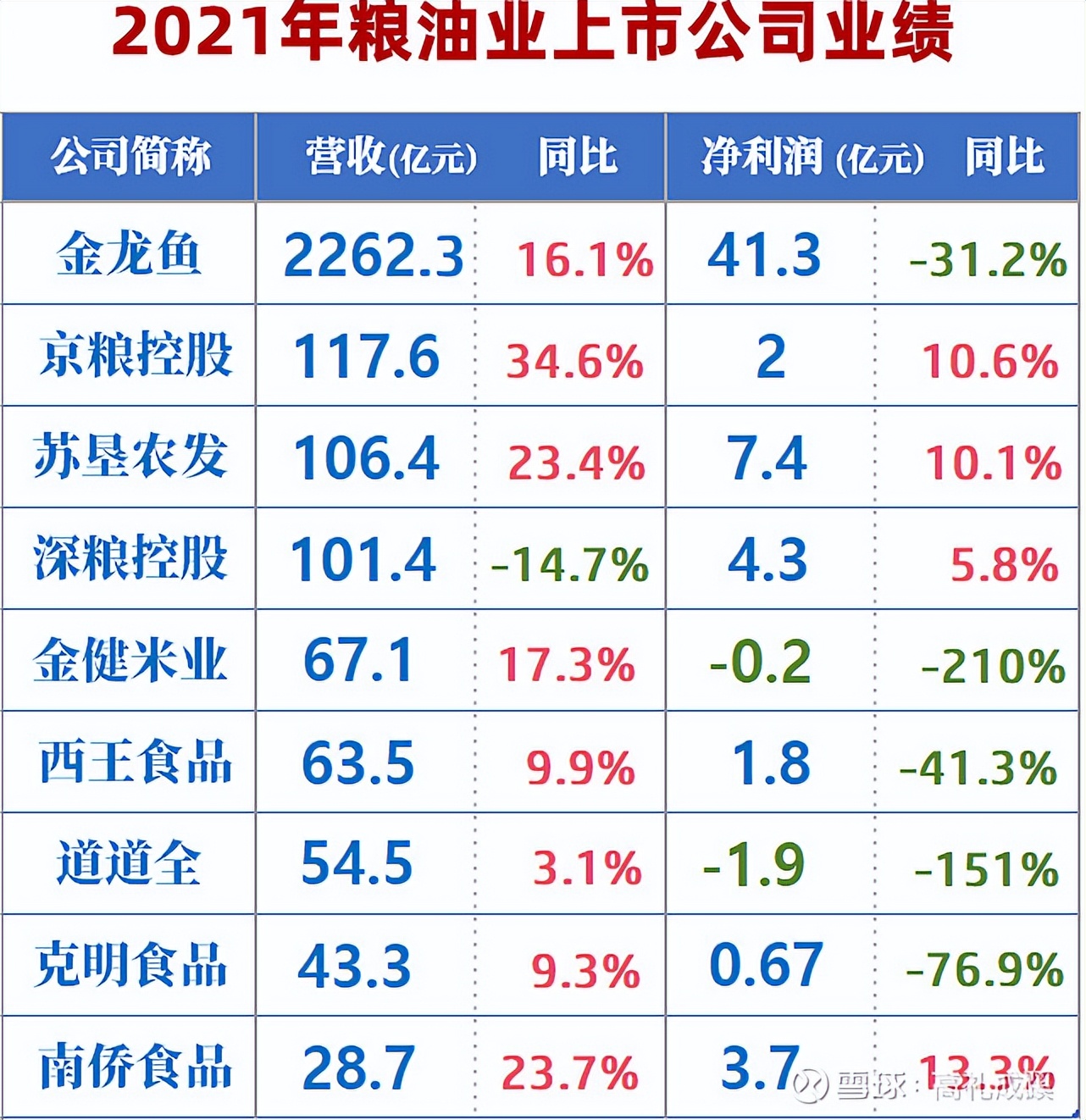 粮食危机,中美几大粮食巨头股