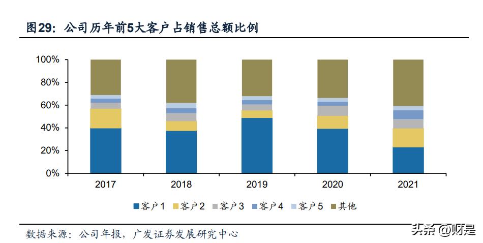 富临精工研究报告：进击铁锂一梯队，打造电控零部件平台