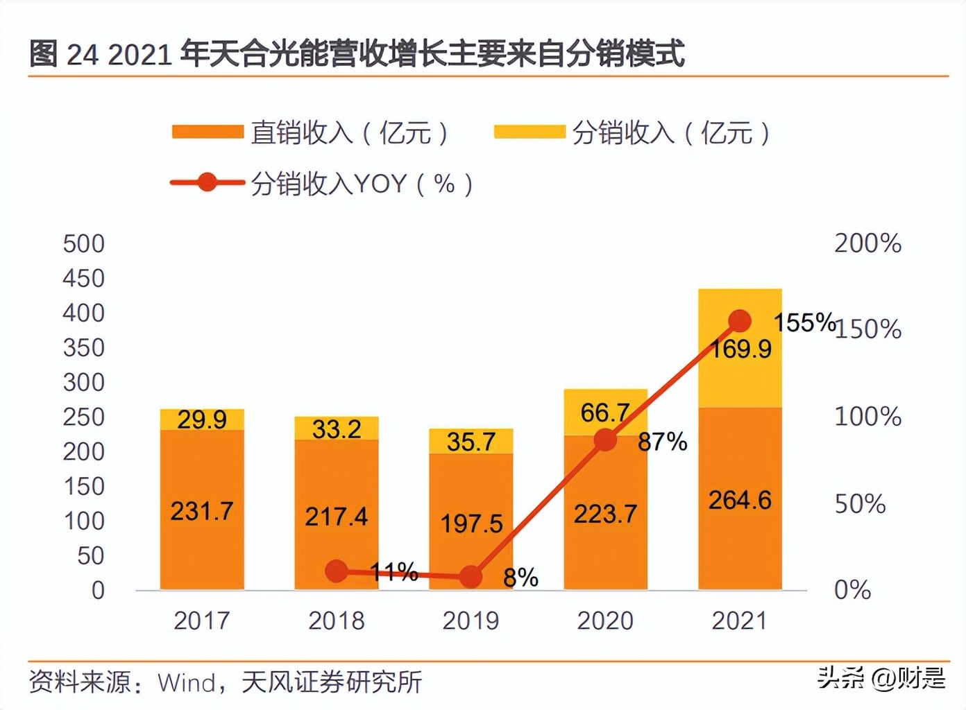 天合光能创新发展,天合光能抛出扩产计划