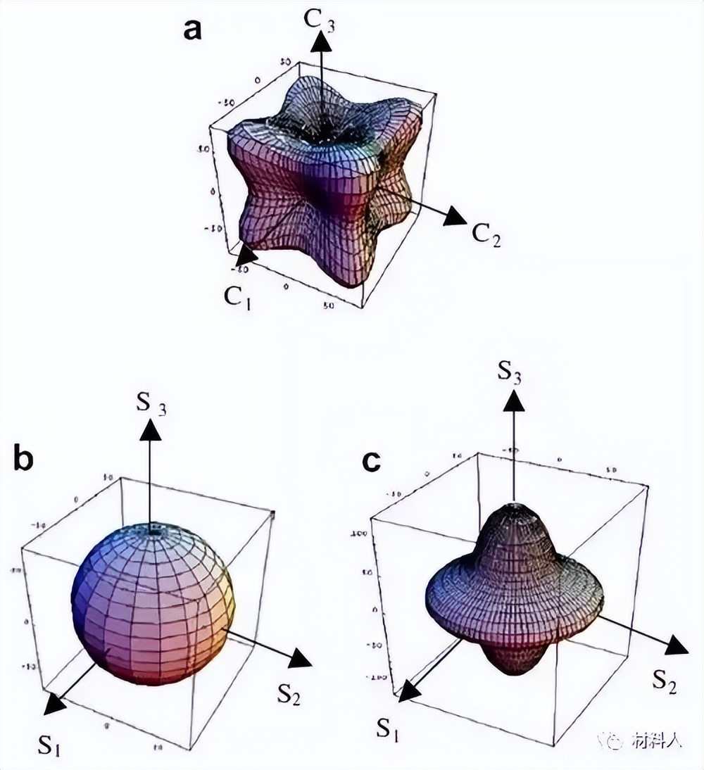 织构对金属性能有什么影响,金属材料中织构对性能的影响