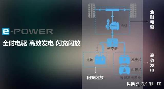 真正的油电混动技术,hev油电混动技术讲解