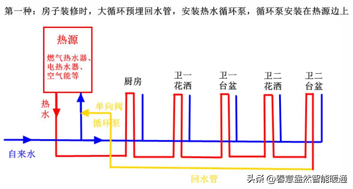 如何使用即开即热水龙头才省电,快速热水龙头怎样调节水温