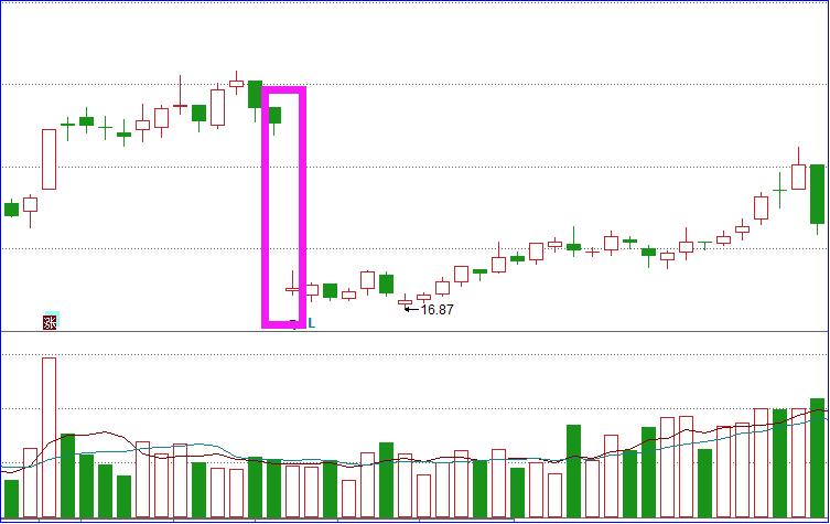 股票除权除息日清仓有分红吗,分红又除权除息还有什么意义