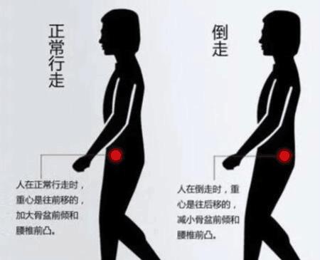 腰间盘突出没有有效的治疗方法,腰间盘突出想治好怎么治