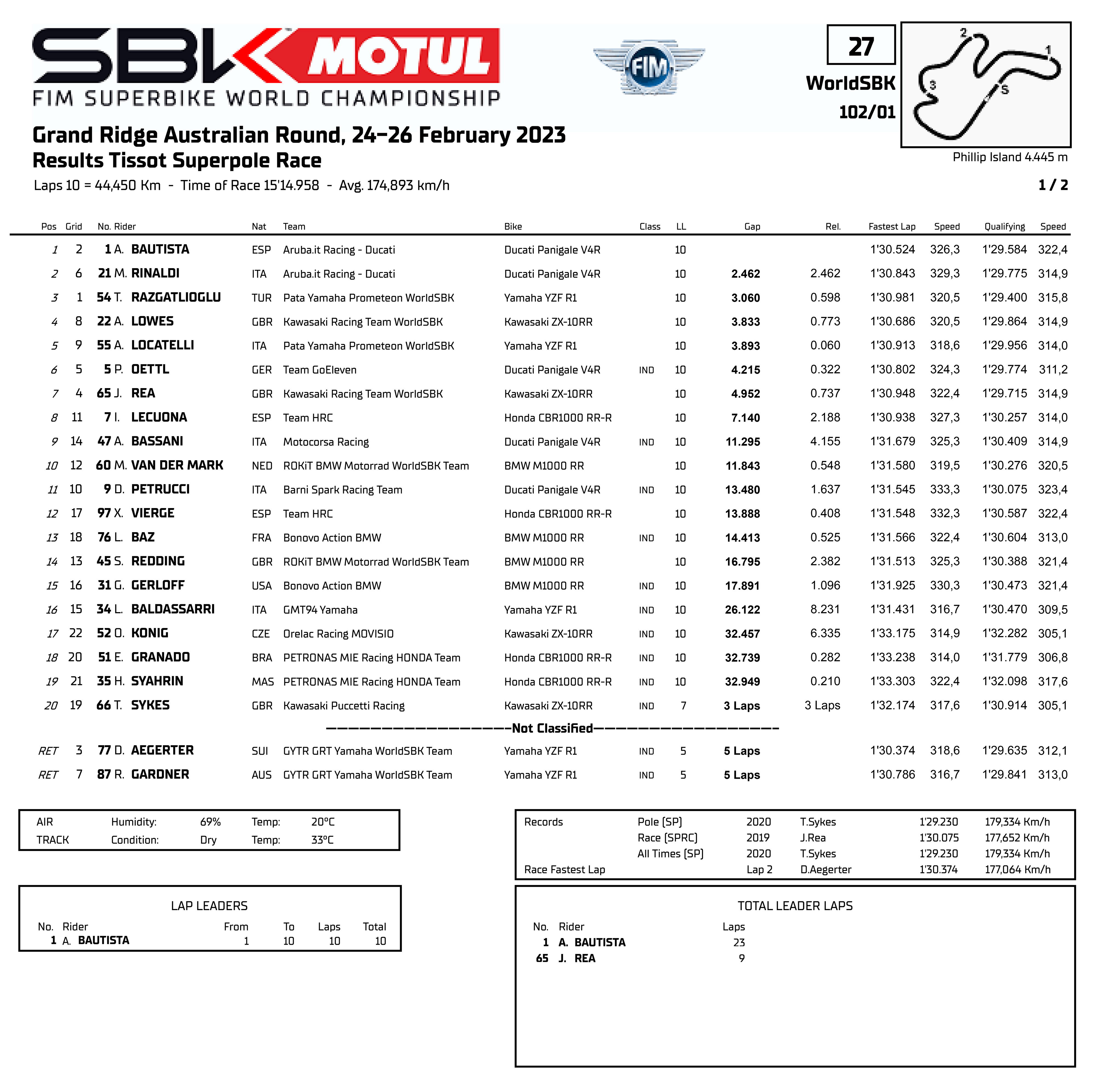 worldsbk是什么,worldsbk比赛