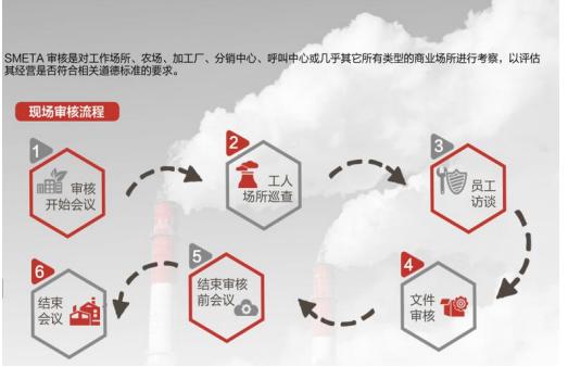 官方授权sedex验厂是什么,sedex验厂主要验什么