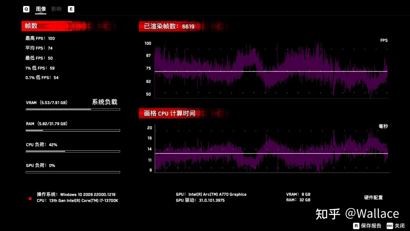 英特尔蓝戟arca770显卡,intel蓝戟显卡a770怎么样