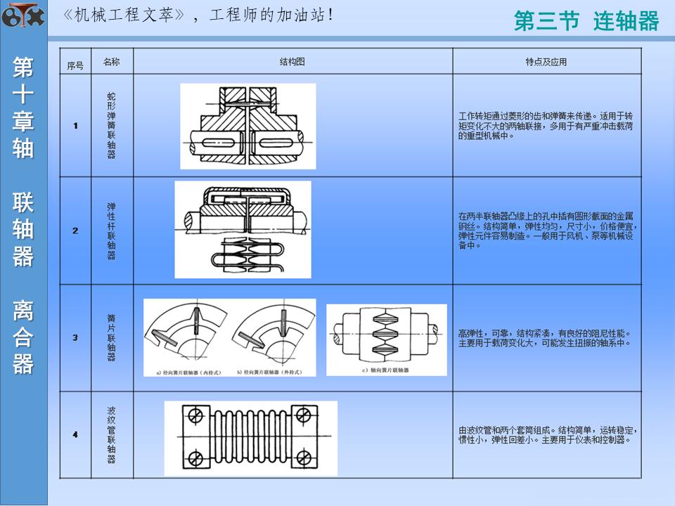 60页ppt怎么讲,60页ppt视频