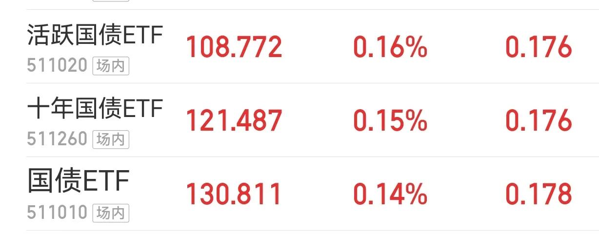 各种类型的etf,最值得看好的etf