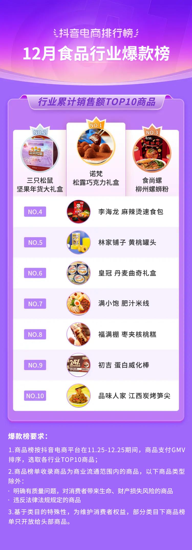 抖音生活服务春节订单增长146%,2019抖音电商年度报告