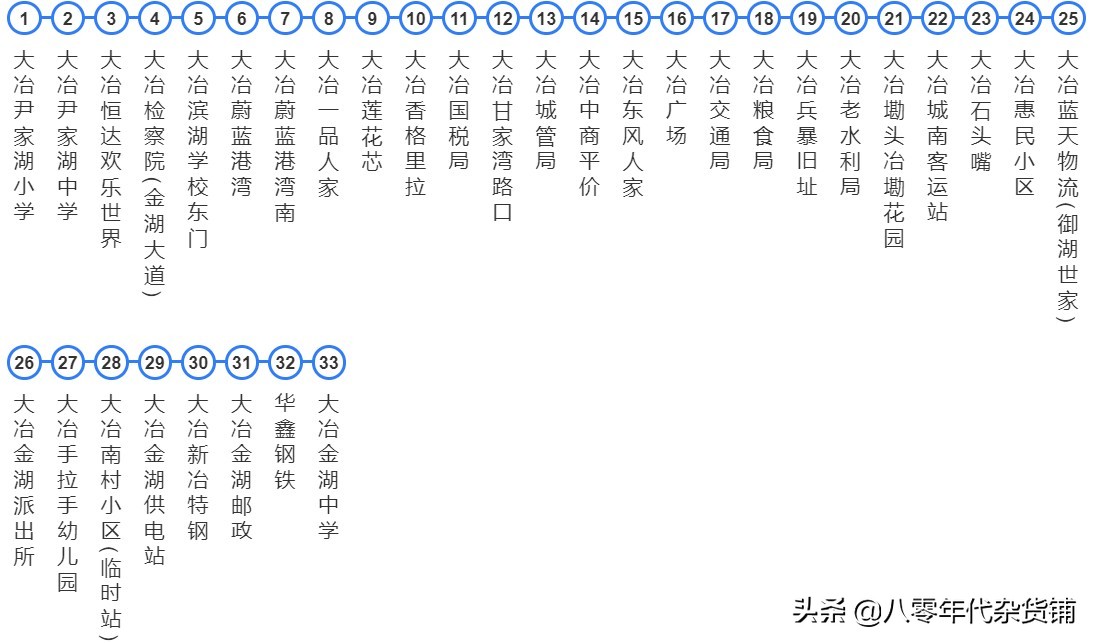 湖北蕲春黄冈城际公交车,浠水南站蕲春南站武穴北站比较