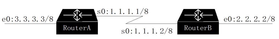 排障还能这么玩？教你5个好用命令（上）