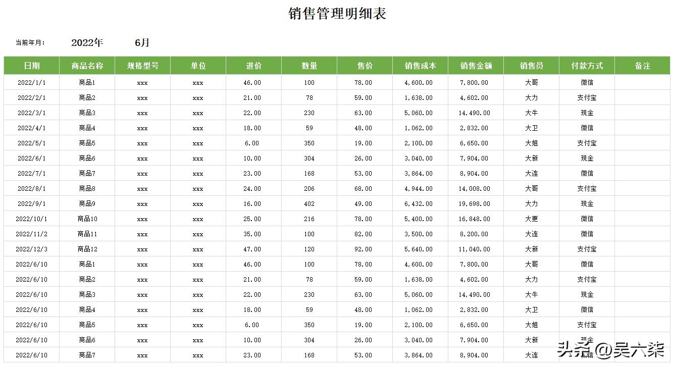 excel可视化多维度数据分析图表,excel统计全自动可视化图表模板