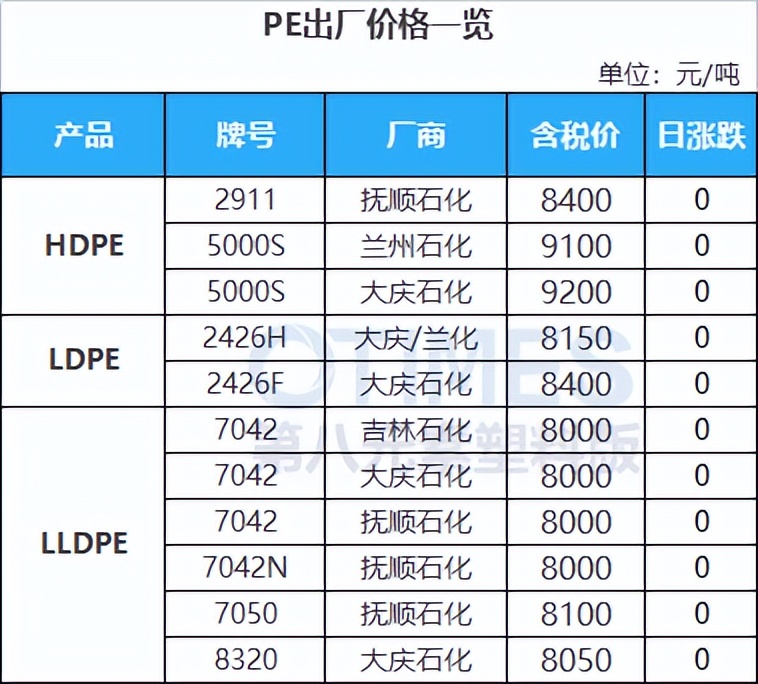 opec或决定增产原油高位冲高回落,复苏左右opec油价