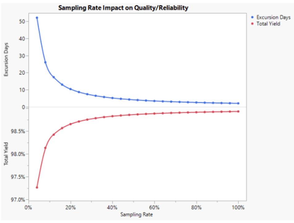 国内成熟制程良品率,先进制程成熟制程