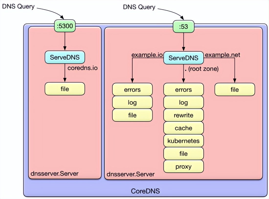 腾讯云的dnsapi设置,腾讯云对外提供dns解析