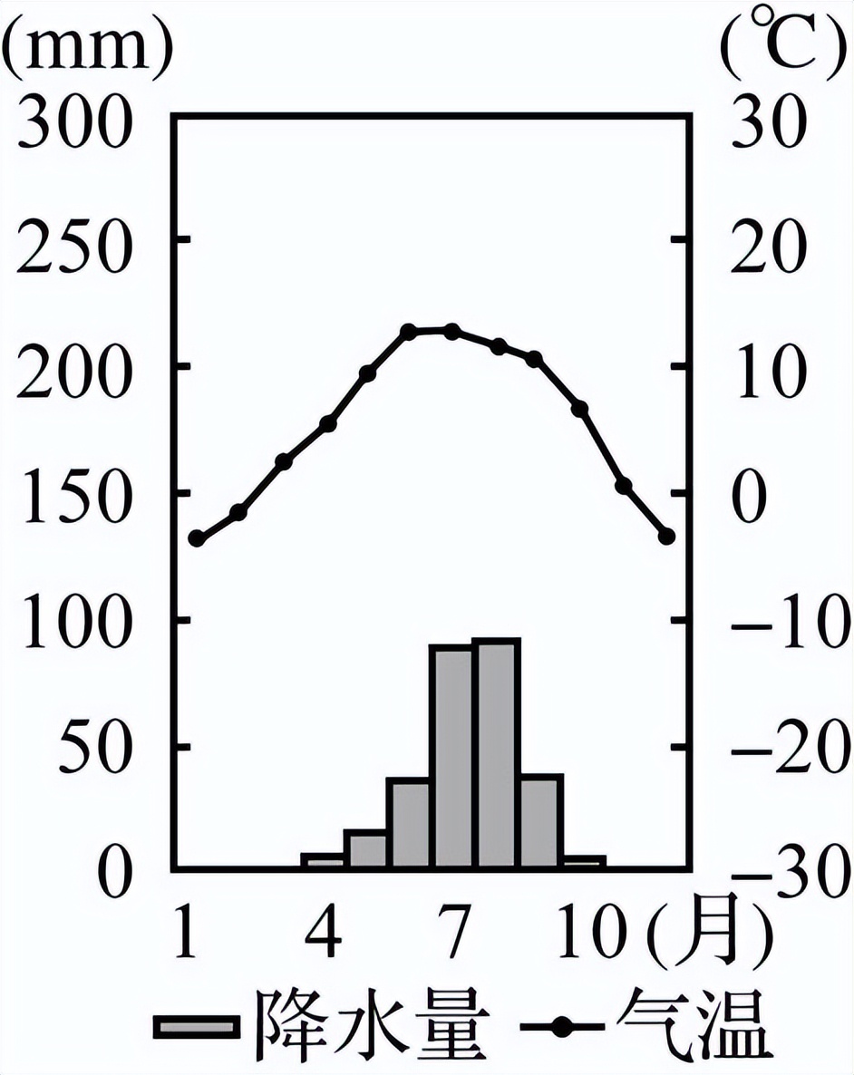 九中寒假作业,南京2023高三期末地理
