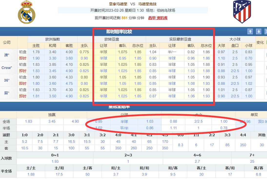 竞彩今日分析欧预赛,竞彩欧赔主要看哪家