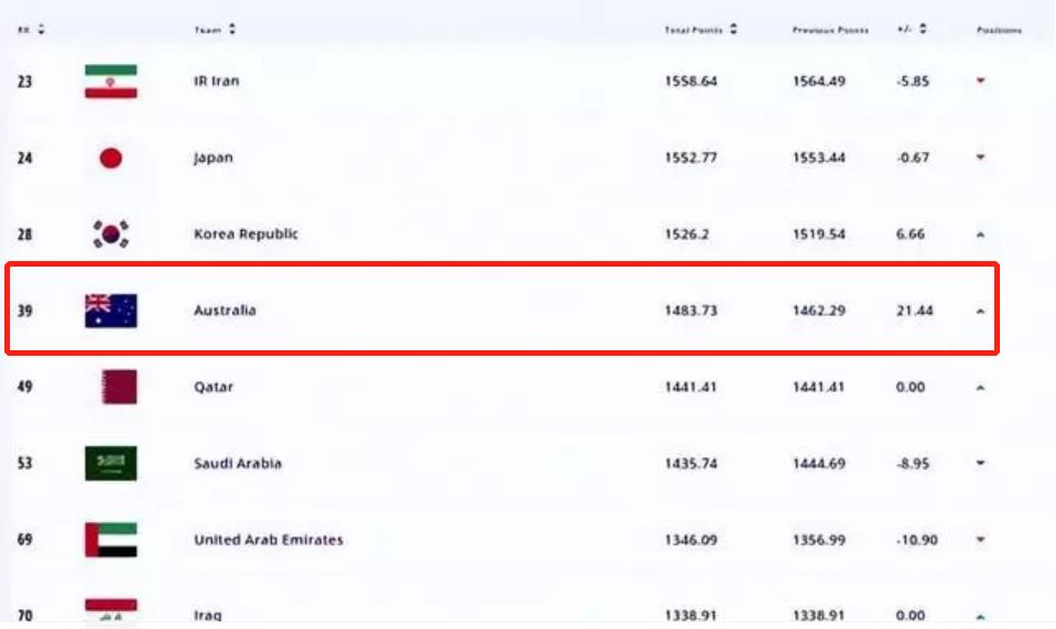卡塔尔世界杯32强巡礼之伊朗,卡塔尔世界杯32强巡礼英格兰