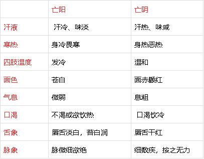 男人阴虚阳虚表现,肾虚阳虚阴虚的表现