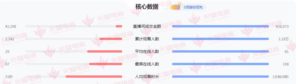 抖音直播带货营销策略,拓展社群营销直播带货等网销渠道