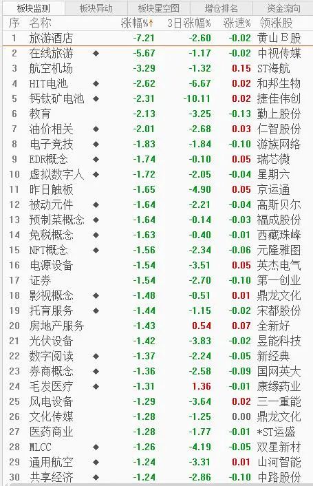 今日看盘牛股有哪些,今日看股