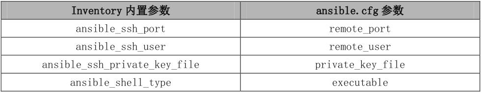 干货ansible日常维护和使用,ansible常用命令使用介绍